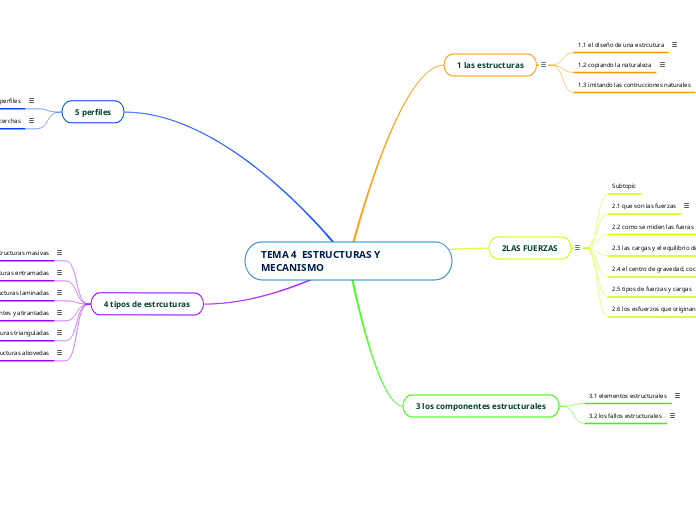 Tema Estructuras Y Mecanismo Mind Map